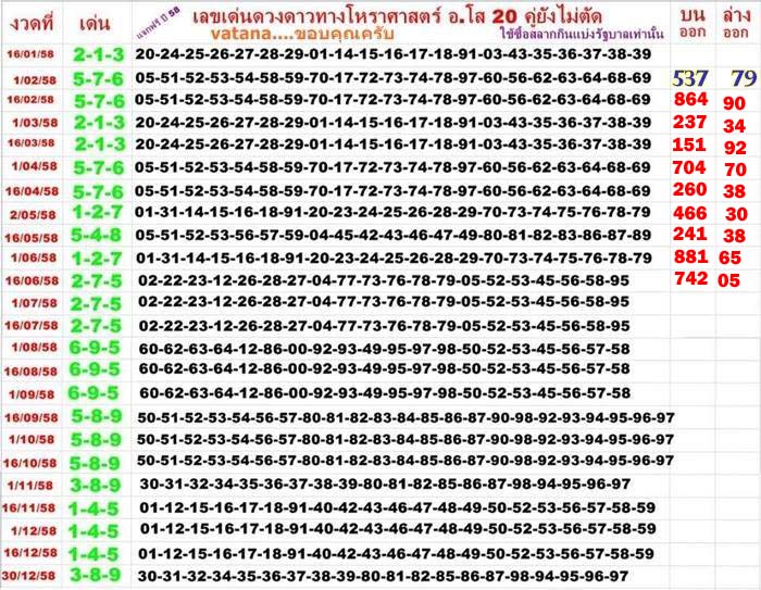 Thailand Lottery Result Chart
