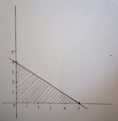 Contoh Soal Dan Jawaban Sistem Pertidaksamaan Linear Sma Kelas 10