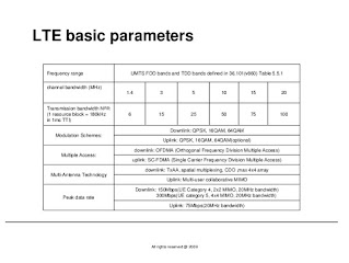 LTE Basic Parameters المعلمات الأساسية