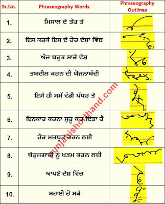 25-july-2020-punjabi-shorthand-phraseography