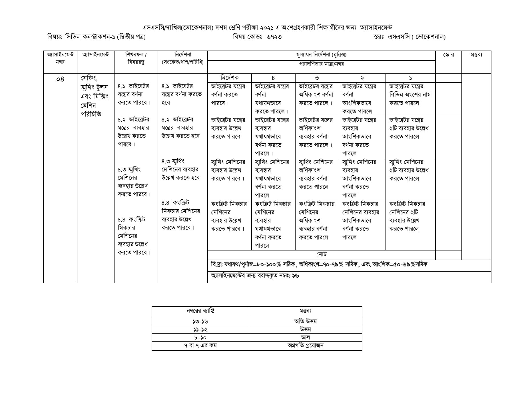 SSC (Vocational) Civil Construction Assignment Answer 2021 1