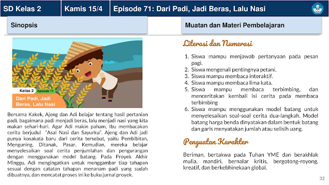 Panduan Belajar Dari Rumah Minggu Ke 15 (BDR) 12-16 April 2021 Di Televisi Republik Indonesia (TVRI) Untuk Jenjang Pendidikan PAUD Dan Sekolah Dasar (SD)
