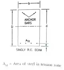 Singly R.c. Beam Singly R.c. Beam