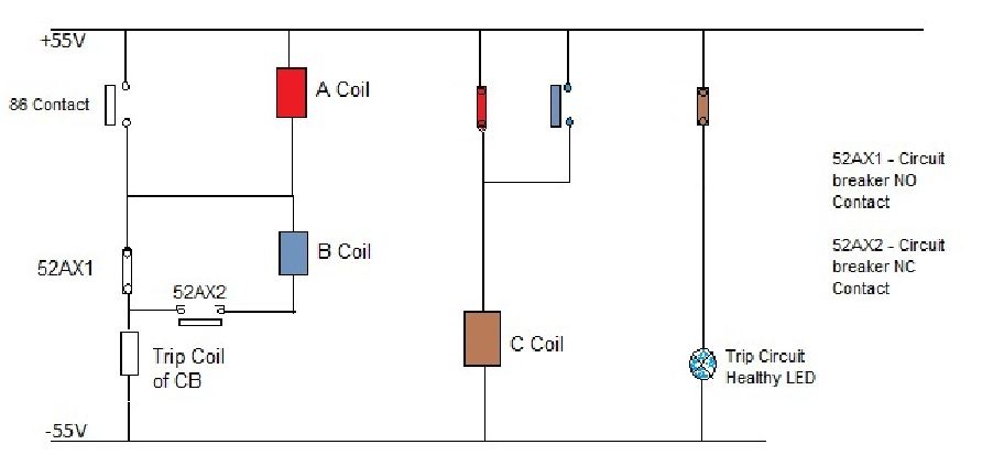 Significance of Trip Circuit Supervision relay
