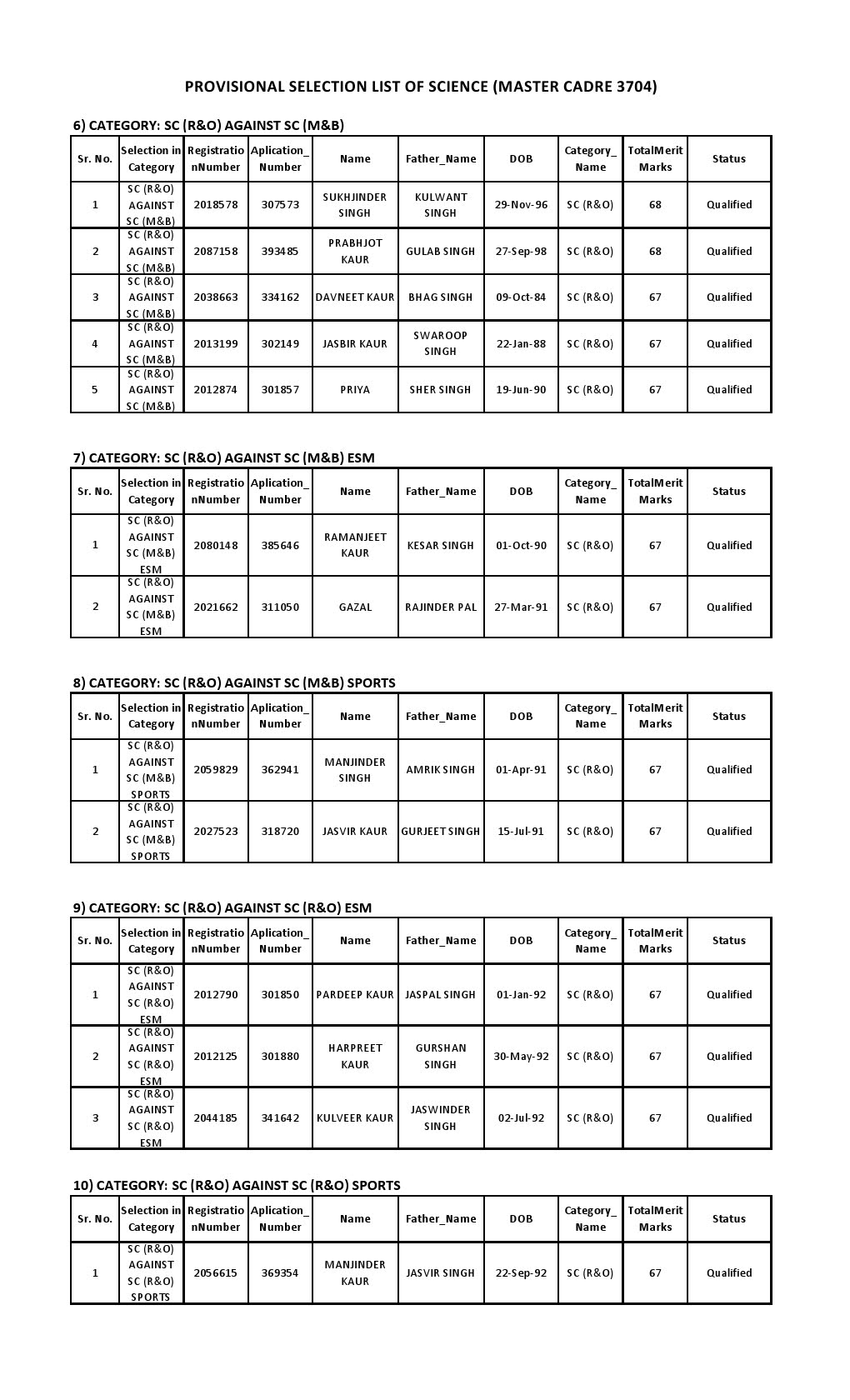 Science Real Info Blog