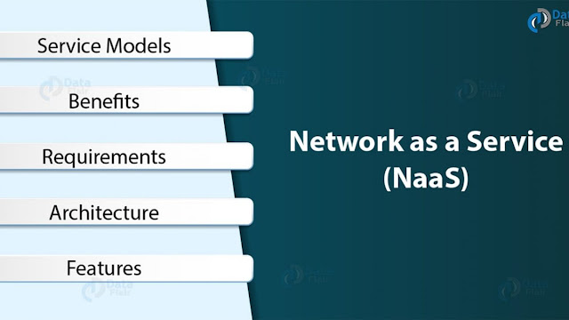 الشبكة كخدمة في السحابة المحسوبة Cloud Computing Network as a Service (NaaS)