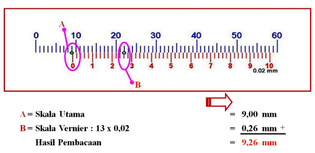 Cara Membaca Jangka Sorong/Vernier Caliper Otosigna99