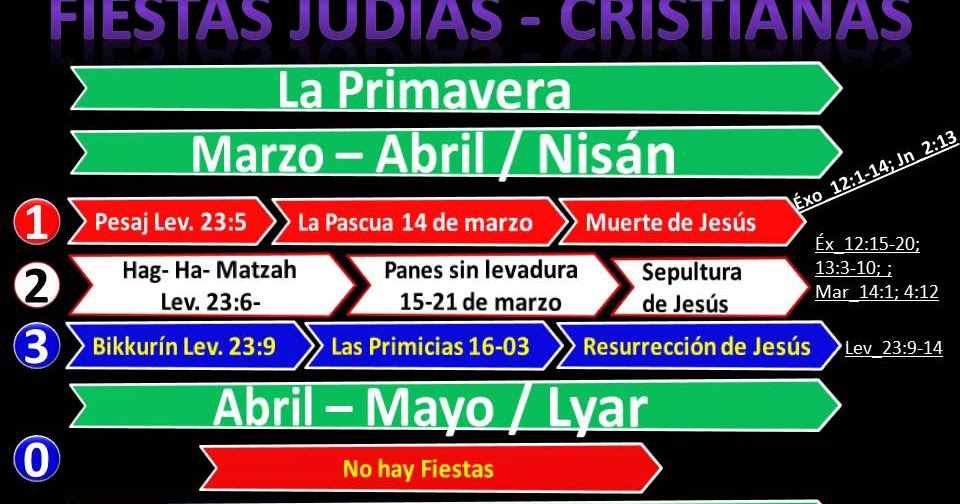 Fiestas Judias Cristianas / Calendario Judio Edivenezuela