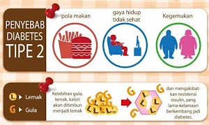 Jual Obat Herbal Diabetes Ampuh Di Aceh Barat | WA : 0822-3442-9202