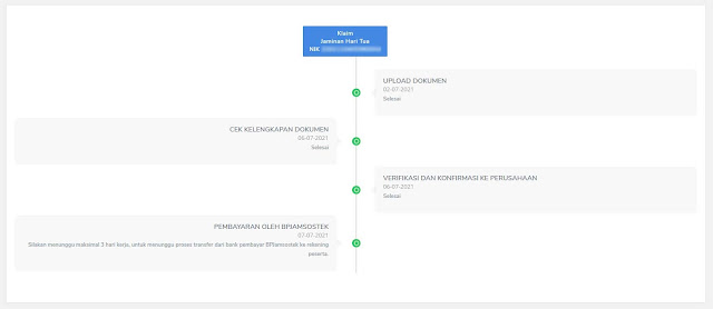 Progress pencairan JHT BPJS Ketenagakerjaan