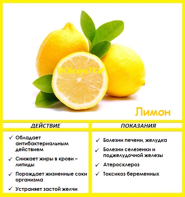 Горячие лимоны польза. Чем полезен лимон. Полезные свойства лимона. Польза лимона. Чем полезно лимон.