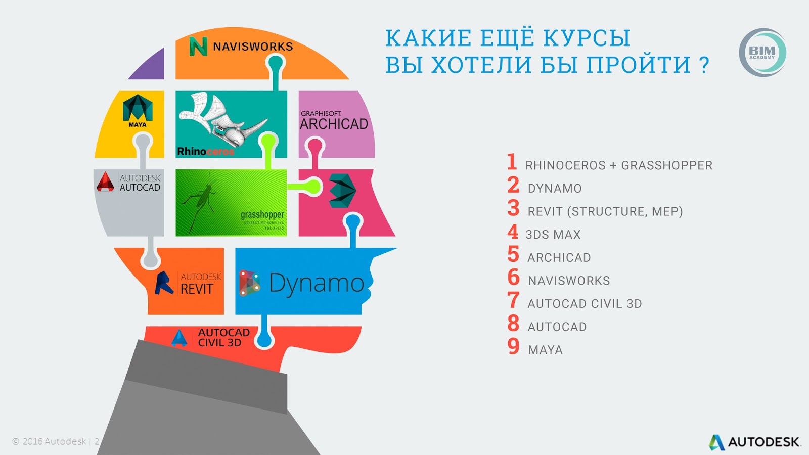 какие курсы стоит пройти. онлайн рейтинг. курсы повышения квалификации диплом. какие курсы закончить чтобы хорошо зарабатывать женщине. какие курсы закончить.
