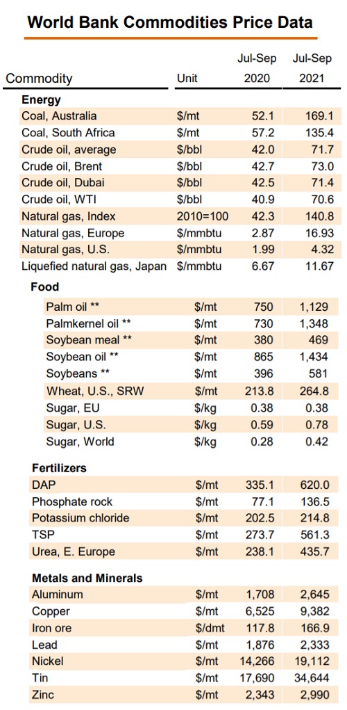 Global Food Security Index 2021 Food in Pakistan More Affordable Than India, Bangladesh, Nepal