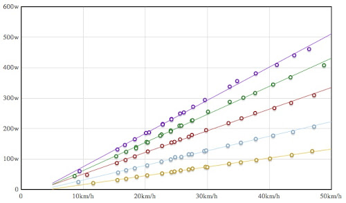 elite super crono power mag