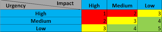 https://www.hackingtruth.in/