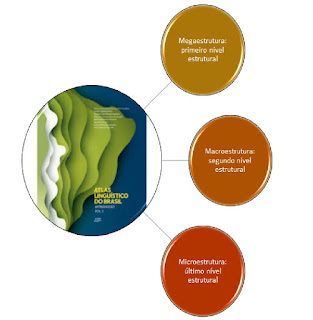  Atlas linguístico do Brasil e sua interface lexicográfica