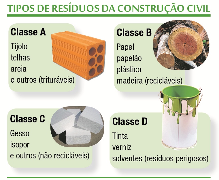 Bio Construção RESOLUÇÃO 307 GESTÃO DOS RESÍDUOS DA CONSTRUÇÃO CIVIL Bio Construção RESOLUÇÃO 307 GESTÃO DOS RESÍDUOS DA CONSTRUÇÃO CIVIL