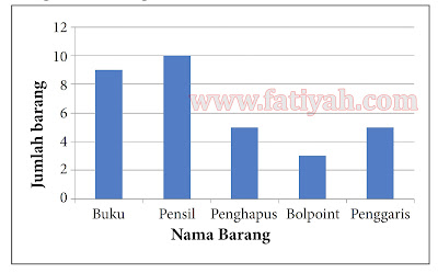 kunci-jawaban-halaman-168 kunci jawaban senag belajar matematika halaman 168