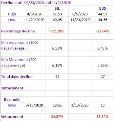Retracement%2Blong%2Bterm%2BDow%2BTheory%2Bnov%2B23%2B2020