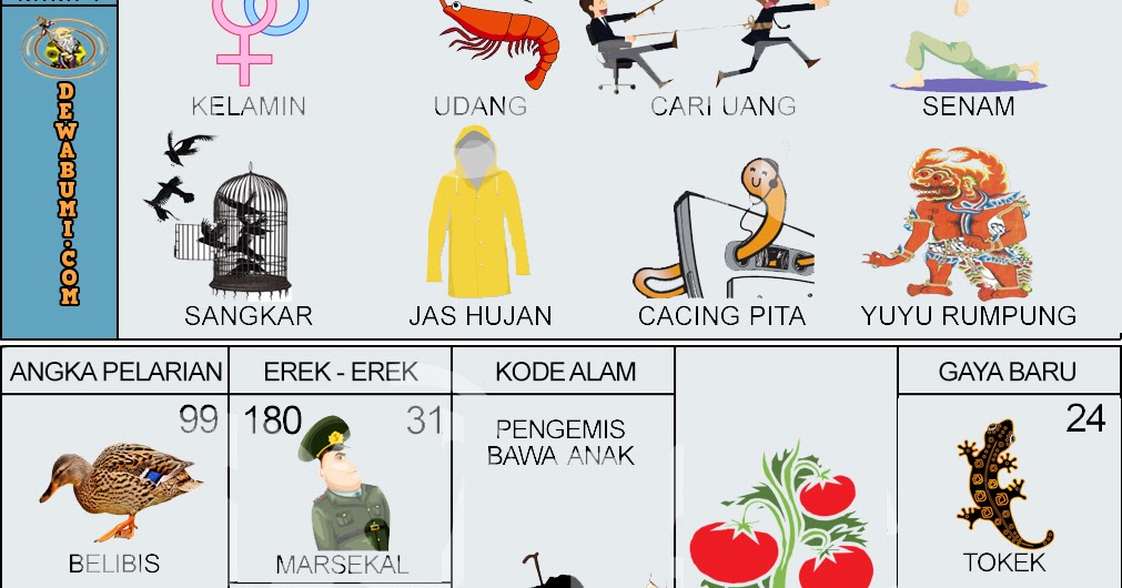 Kode Alam Togel Suara Tokek