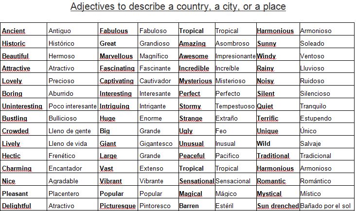 Replace adjective. Adjectives to describe. Adjectives describing places. Describing places Vocabulary. Adjectives to describe City.