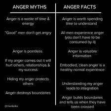 Anger Myths & Facts أساطير وحقائق الغضب