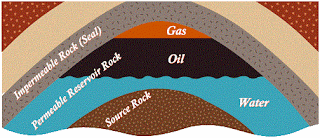 simplified petroleum reservoir model