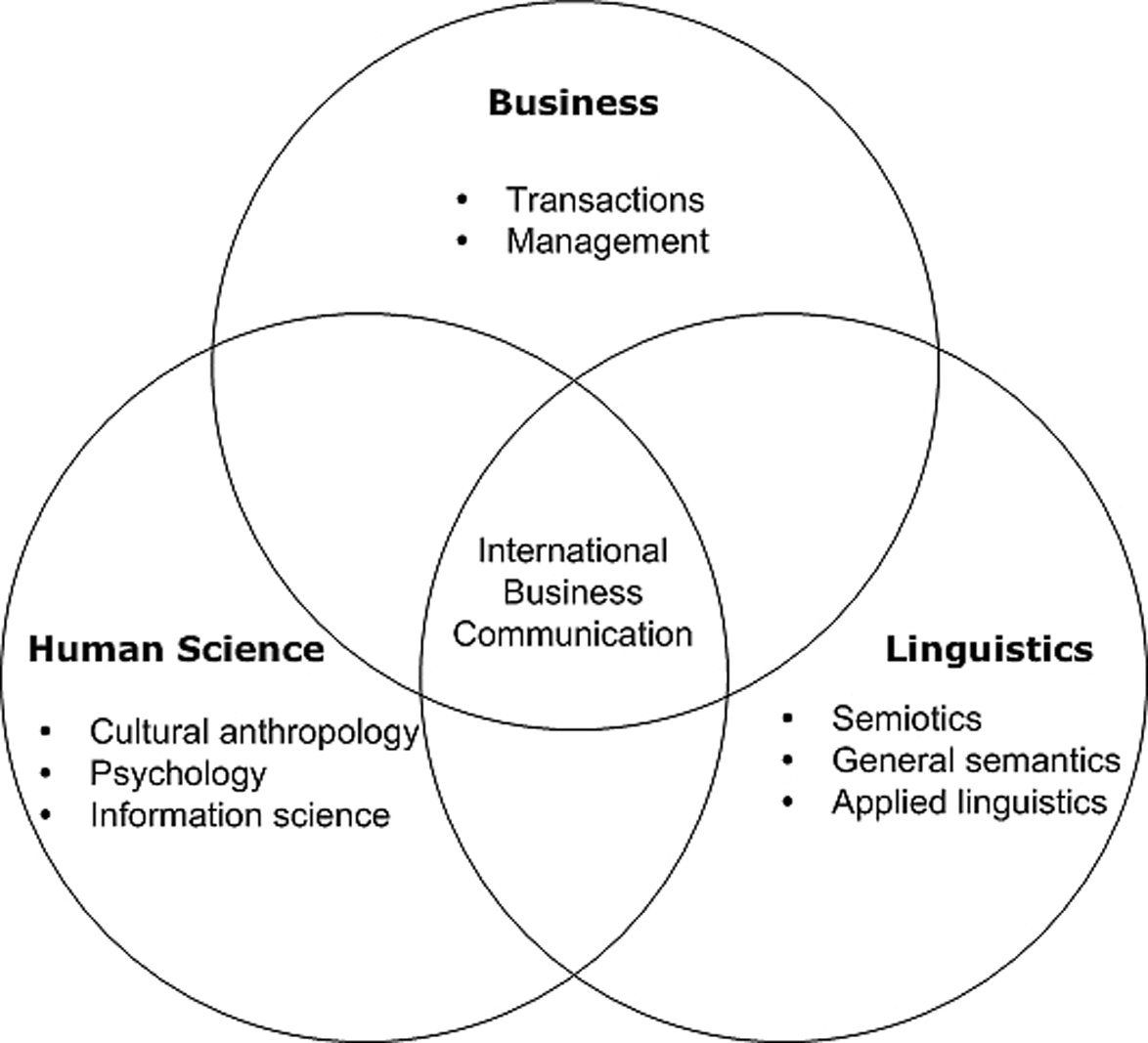 A Critical Framework For Intercultural Communication – EEHHG