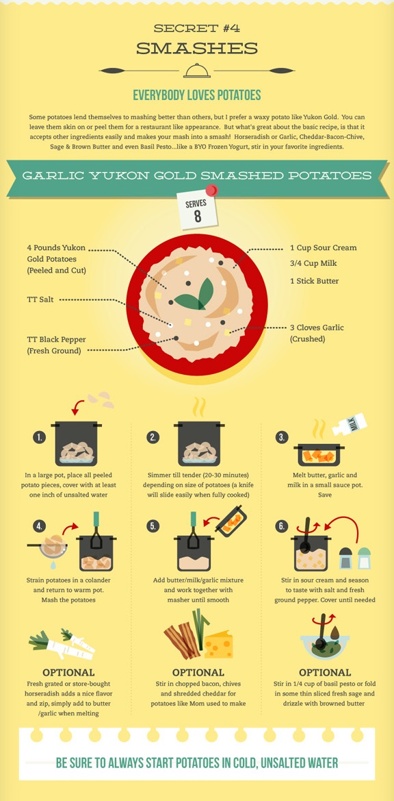 A Beginner's Guide to Extraordinary Cooking - Infographic A Beginner's Guide to Extraordinary Cooking - Infographic