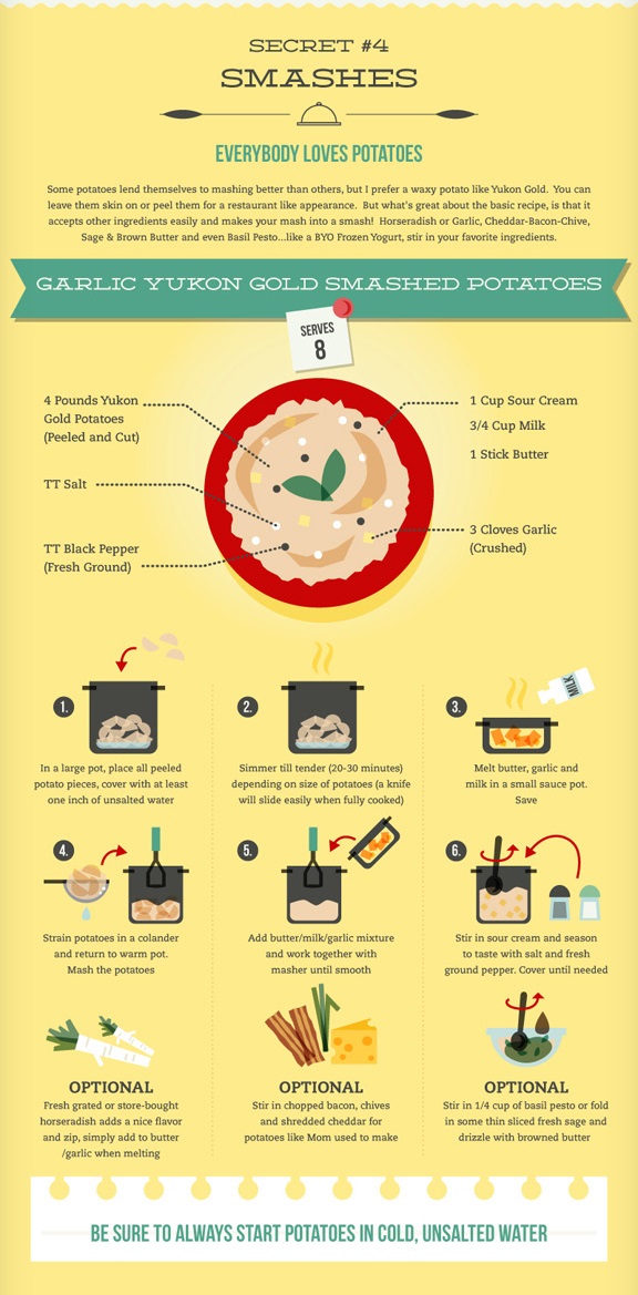 Cooking infographics flat layout Royalty Free Vector Image