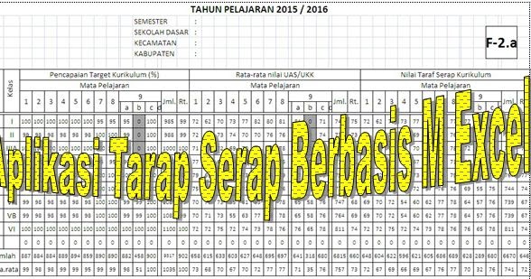 Download Aplikasi Tarap Serap Kelas 1 s/d 6 Lengkap Dengan Format ...