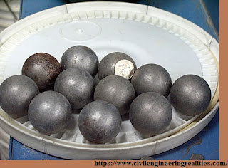 abrasion spherical balls