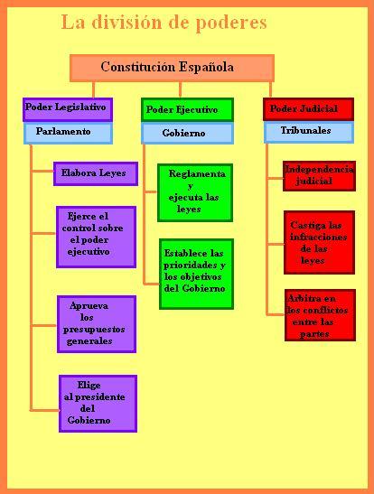 MPV NEWS: LA SEPARACIÓN DE PODERES