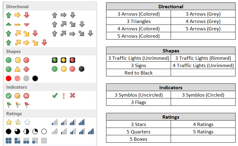 Icon Sets in Conditional Formatting