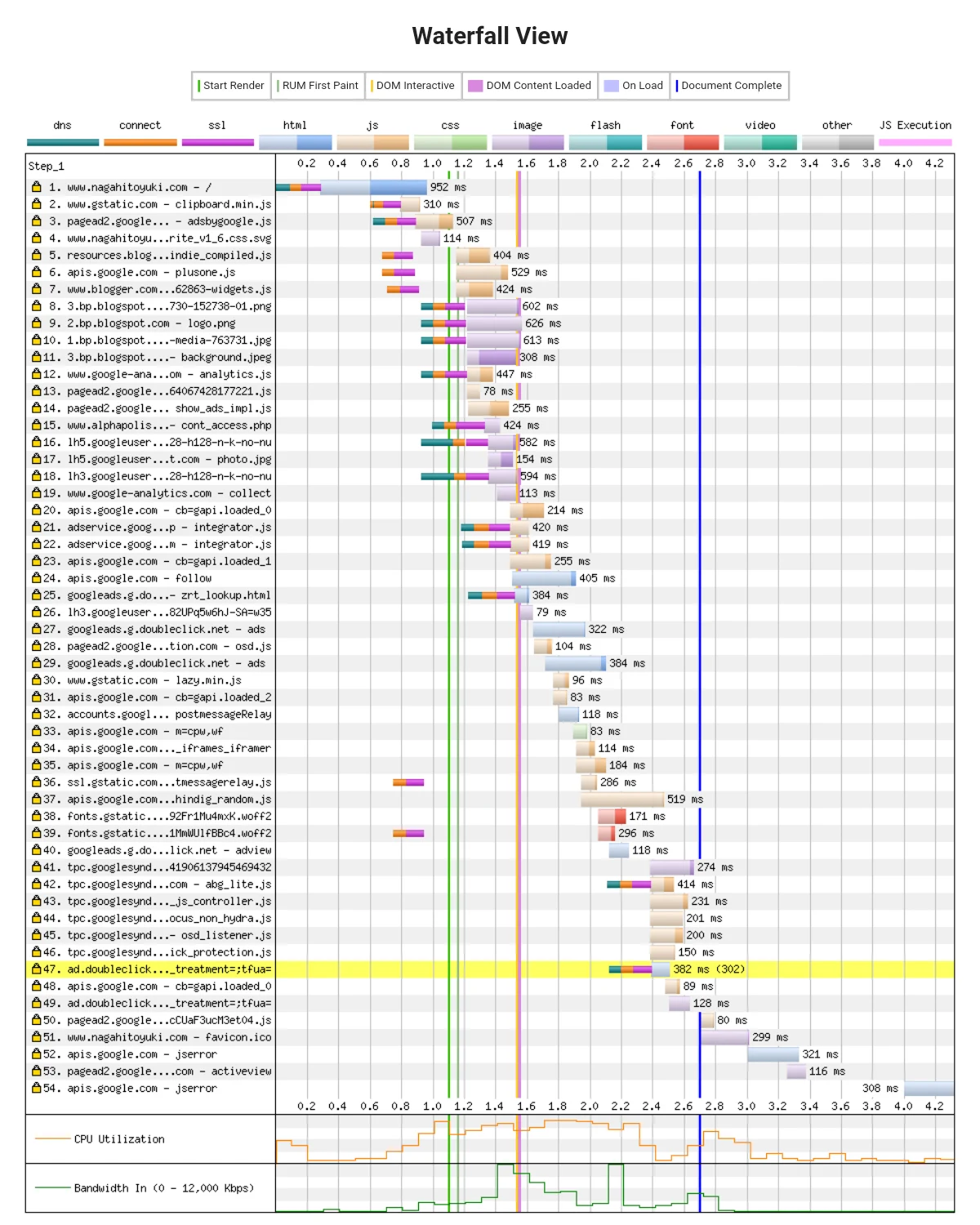 些細な日常を計測したWebPagetestのWaterfall