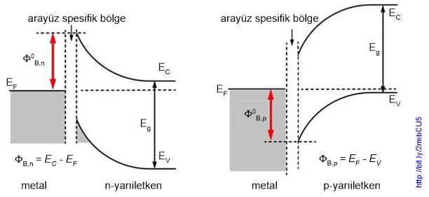 Prof. Dr. Bilsen Beşergil Schottky Bariyer (Schottky barrier)