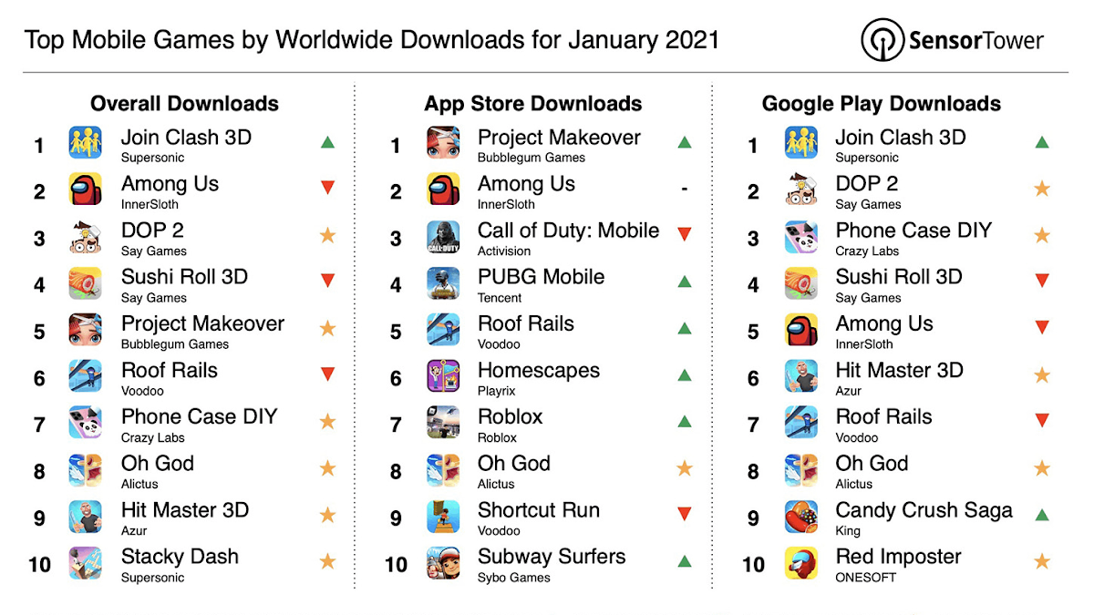 September's top mobile game downloads worldwide 
