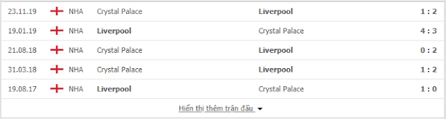 12BET Tip Liverpool vs Crystal Palace, 02h15 ngày 25/6 - Ngoại Hạng Anh Live2