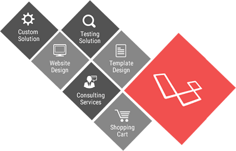 Laravel Development | WabunifuTeam