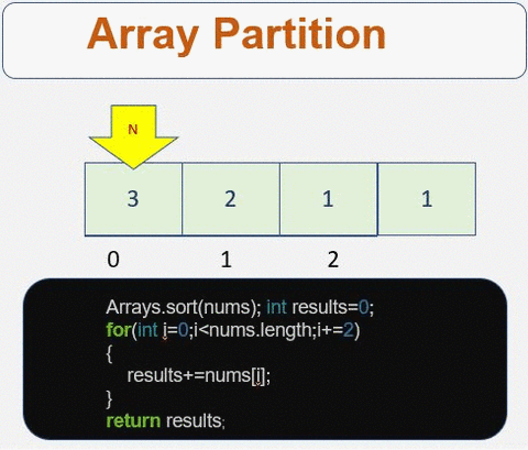 Web Snippets: Array partition
