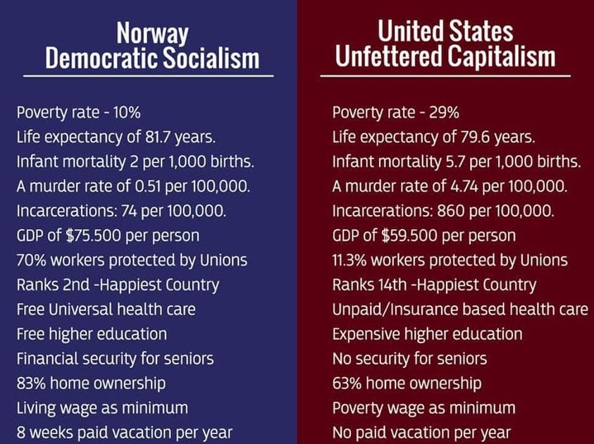 Proactive Progressive Populism 2: Norway v. United States