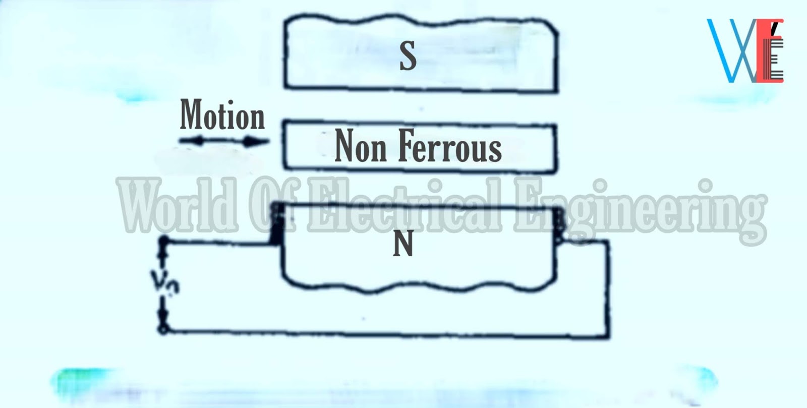 Variable Inductance Transducer Classification Of Variable Inductance Transducer