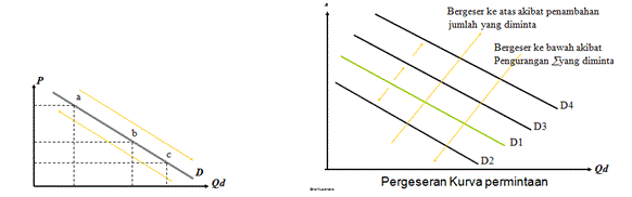 Penentuan Harga Permintaan dan Penawaran ~ Tantowi's Blog