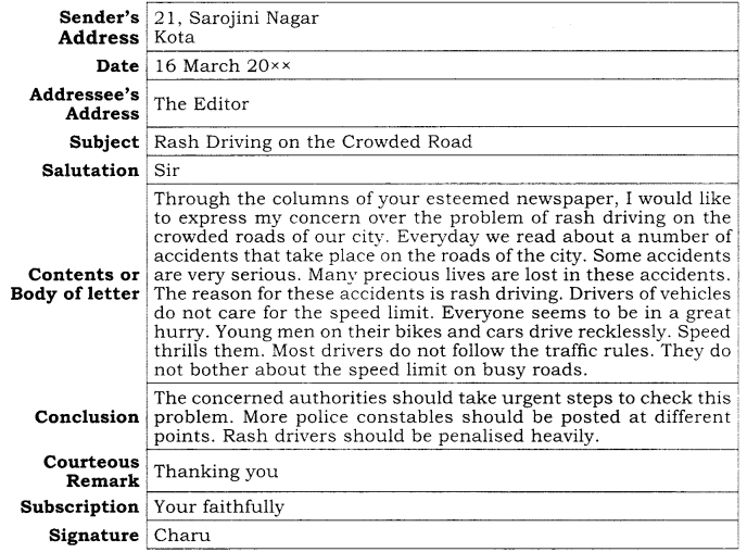 Informal Letter Format For Class 10 Birthday Letter