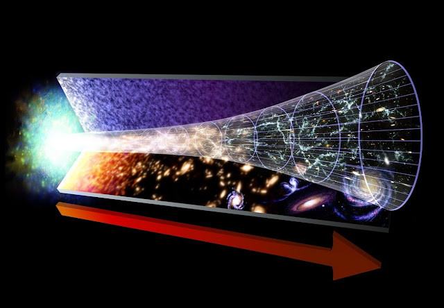Излучение смещается в красную сторону по мере расширения Вселенной, что означает, что в прошлом Вселенная было более энергичным, с большим количеством энергии на фотон.