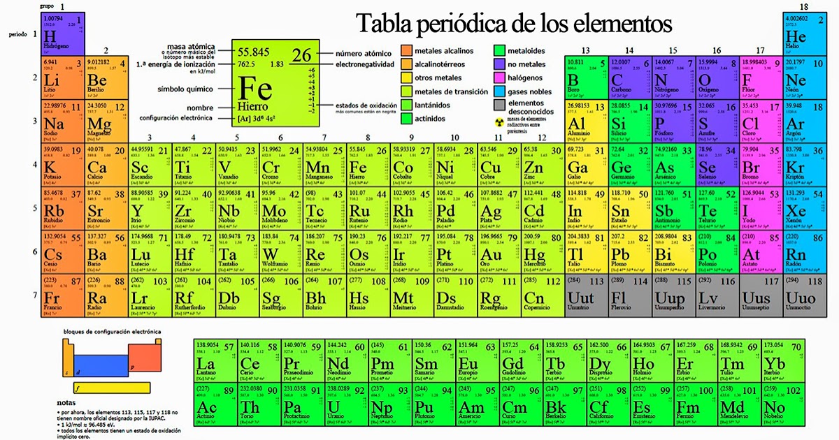 Joss MC ) TABLA PERIÓDICA (1