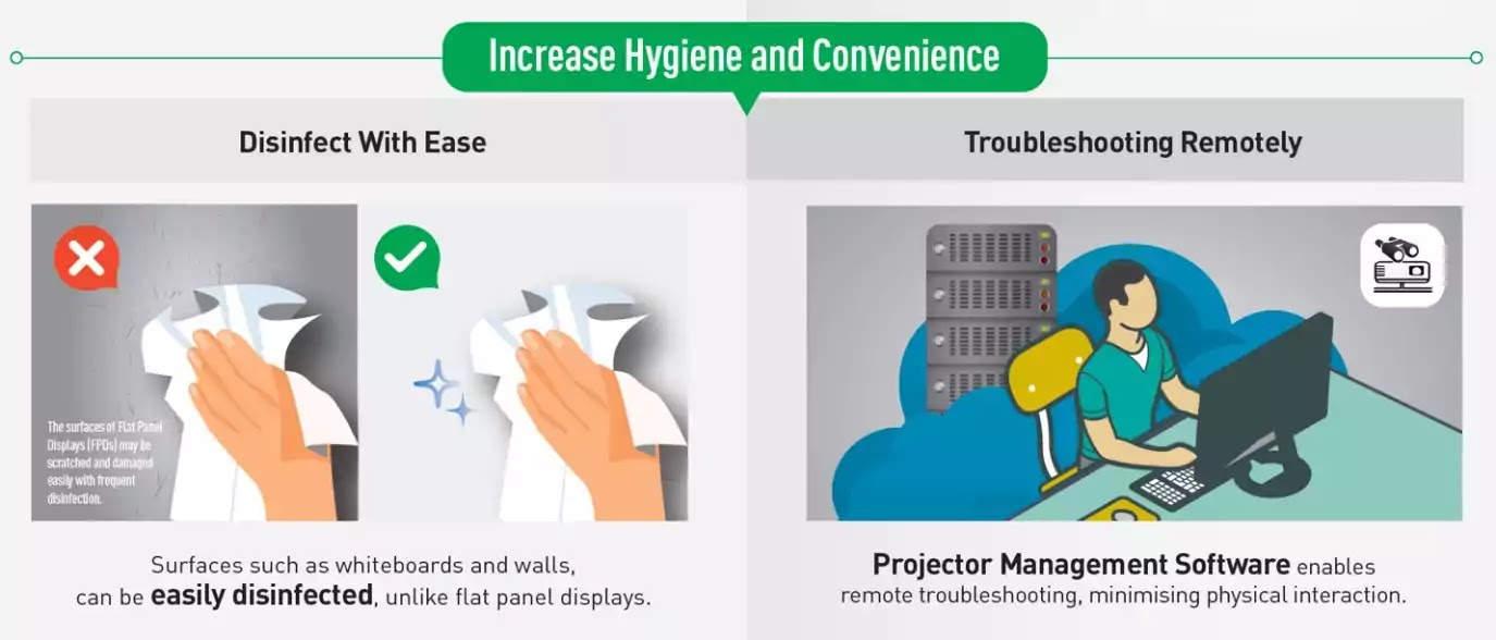 Increase Hygiene Safety and Convenience Increase Hygiene Safety and Convenience