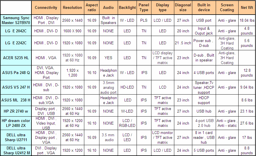 Led Monitor Led Monitor Comparison