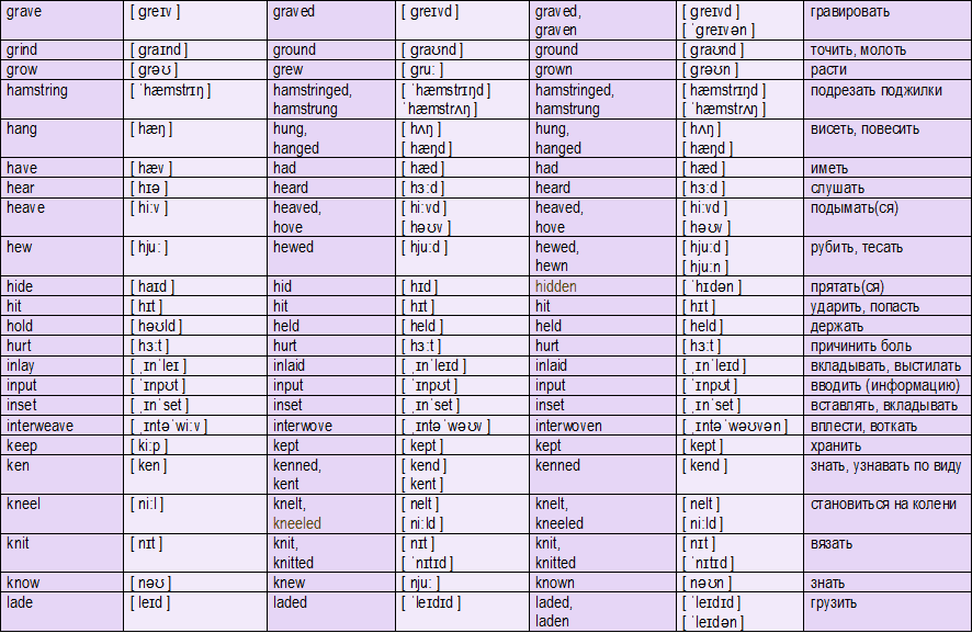 Глагол 13 букв. Таблиця неправильних дієслів англійської мови українською. Неправильні дієслова в англійській. Друга частина неправильних дієслів з перекладом. Fly verb.