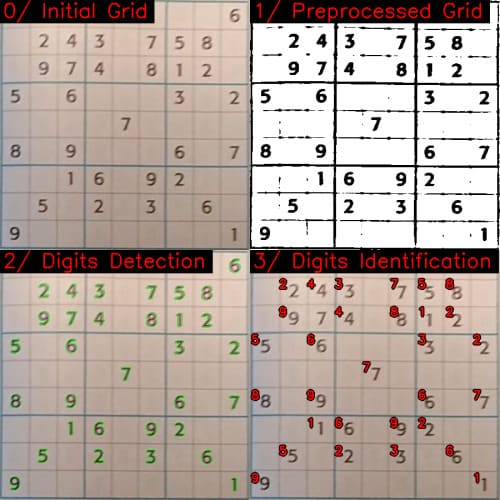 sudoku solver project